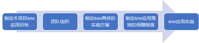 BIM进西藏：BIM技术在山南人民医院项目的应用纪实_4