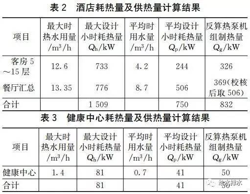 某五星级酒店热水系统节能改造设计分析_4