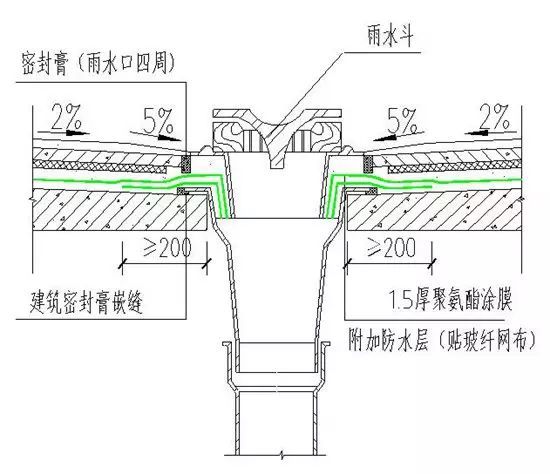 万科防渗漏施工做法图文讲解_28