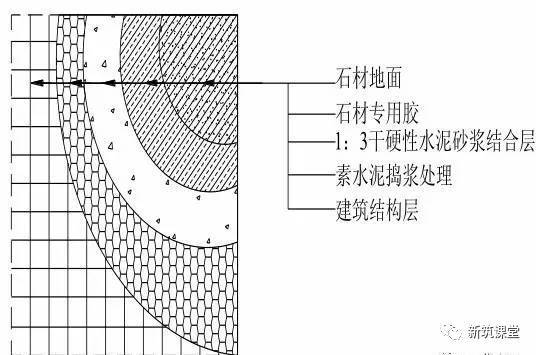 总结装饰工程施工工艺标准，赶快收藏！_3