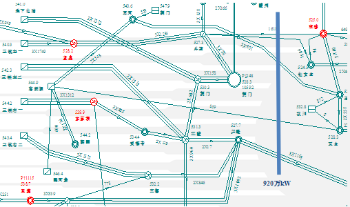 横七竖八的电力系统，到底是如何规划设计的？_19