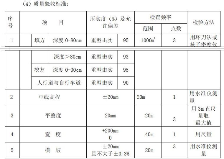 [深圳]道路桥梁改造工程监理投标书（88页）-质量验收标准