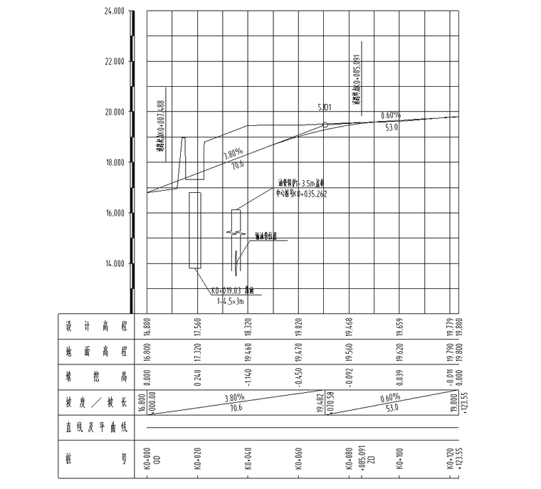 新建道路及配套工程预算实例（包含全套图纸）-道路断面图