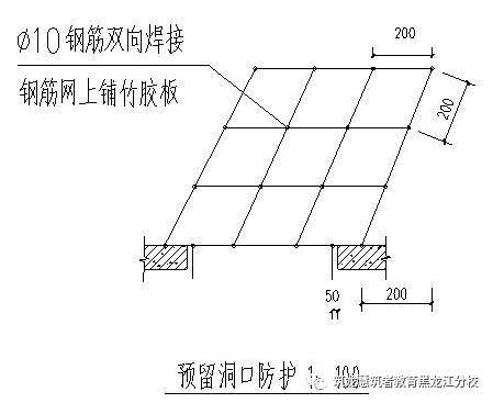 [施工]安全防护标准化高清图，安全文明施工必备_2