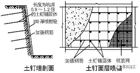 房屋建筑施工全过程技术简介（不含户内精装修）_21