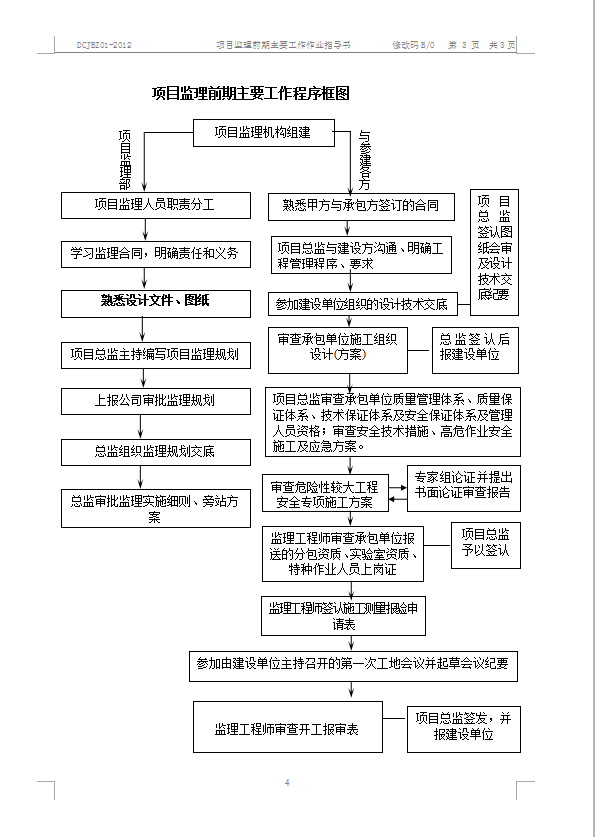 监理作业指导书-项目监理前期主要工作流程框图