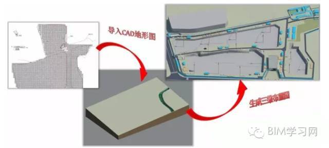 BIM这么火，施工管理人员该如何向BIM转型？_3