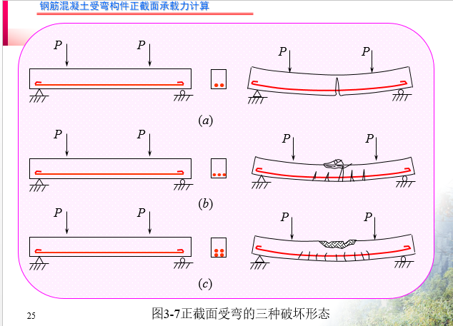 钢筋混凝土受弯构件正截面承载力计算-例题免费_13