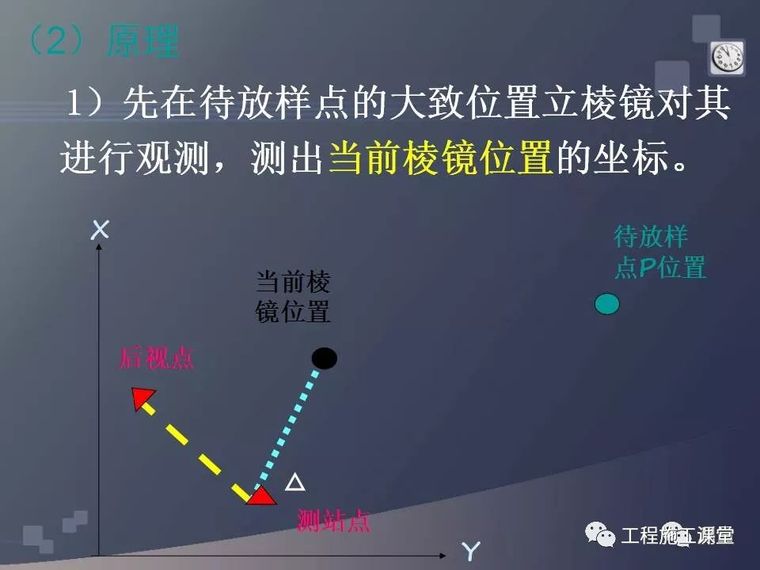 水准仪、经纬仪、全站仪、GPS测量使用，一次搞定！_66