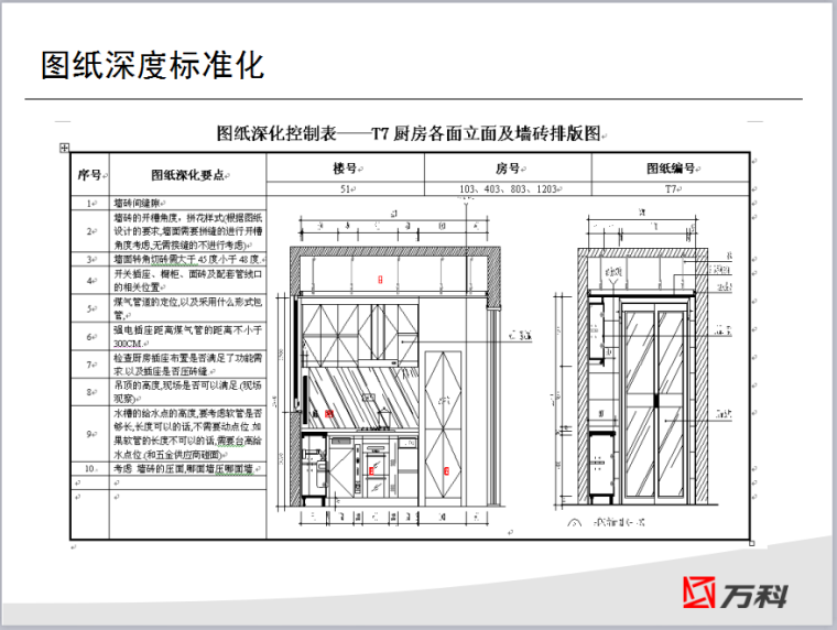 知名地产精装修四化管理培训课件-图纸深度标准化