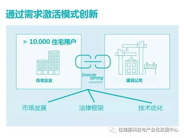 装配式+数字化技术=一天内完成建筑节能改造！_13