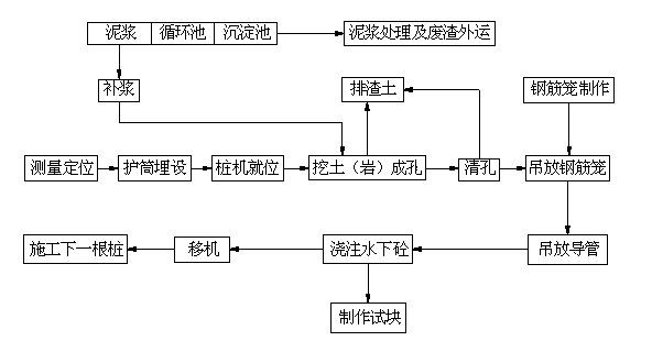 土方开挖和基坑支护施工安全专项施工方案_2