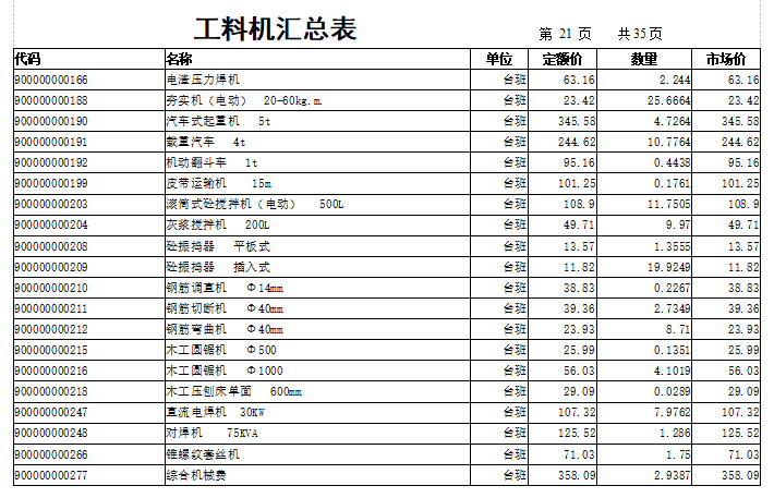 [毕业设计]说明书——施工图预算实例-工料机汇总表