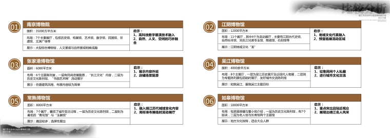 [靖江]展览馆-靖江市文化中心规划博览展示馆设计方案+效果图-18