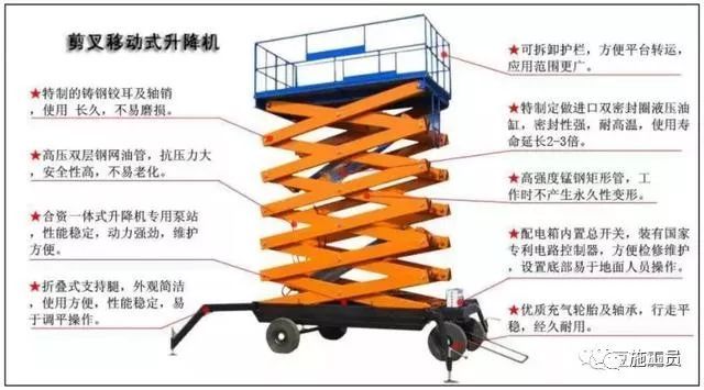 15个安全文明施工常用新措施，提高你的现场管理水平_47