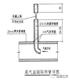 人防工程监理要点！_20