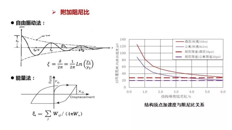 结构工程师看过来！苏州中南中心结构设计大揭秘！_14