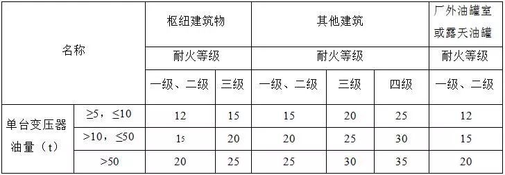 住建部发布：38本“全文强制性”建设规范！最新《建筑防火通用规_8