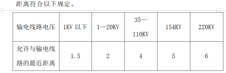 最新房建钢结构工程监理实施细则-距离符合以下规定