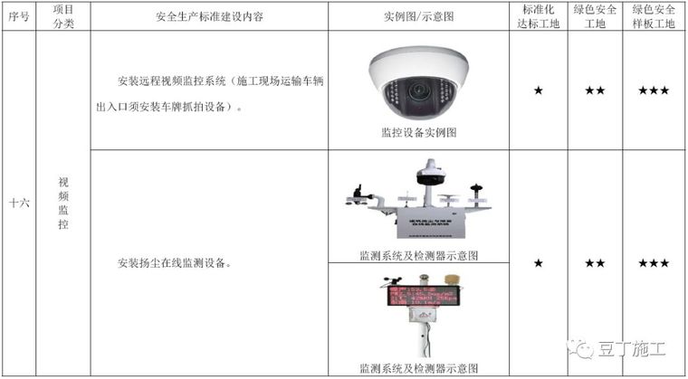 考评验收都看它！2019版施工现场标准化管理图集发布_39