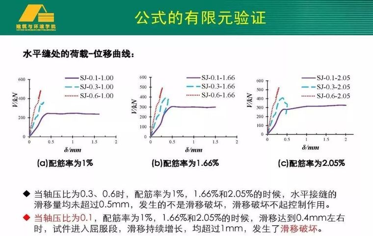 专家视角 | 熊峰：带接缝面装配式混凝土构件抗剪强度研究