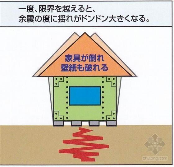 为什么日本地震中，房屋和人员伤亡少？建筑抗震有措施！（一）