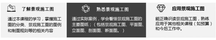 景观CAD施工图公开课——带着规范来识图_5