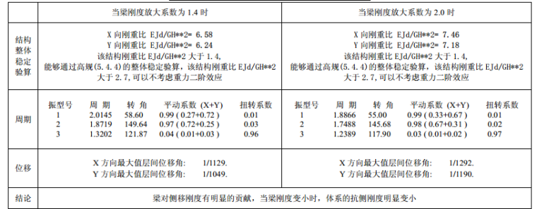 结构设计葵花宝典（新人手册）_6