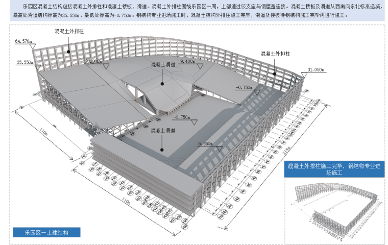 [广州]钢结构滑雪场乐园工程技术标（508页）-10乐园区土建结构概况