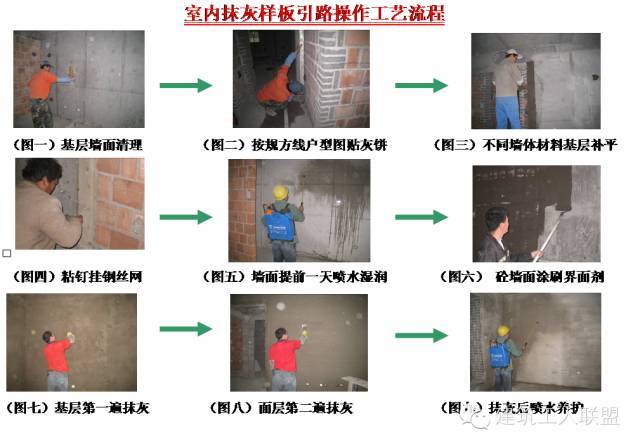 砌体抹灰视频资料下载-抹灰 标准 施工 方法（干货）