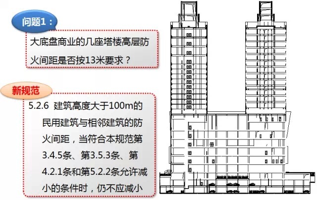 新消防规范的99处重大变动，不清楚？就等着反复改图吧！_39