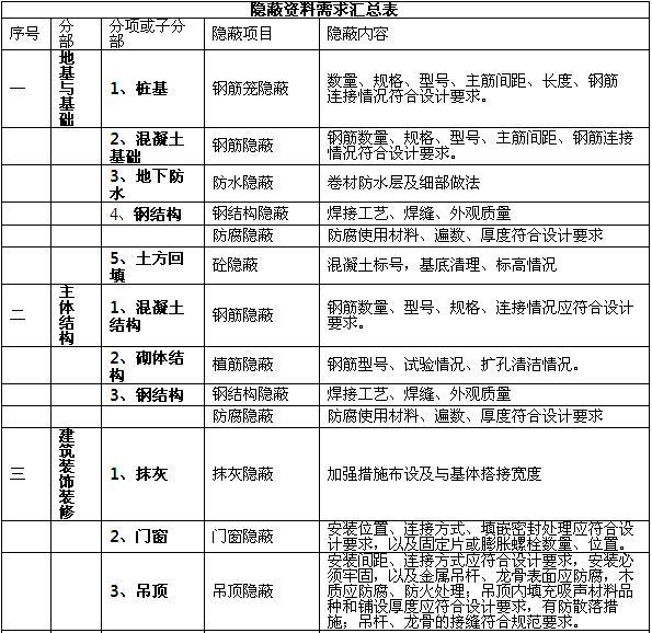 隐蔽资料“隐”的是哪些，一张表全掌握！-01.jpg