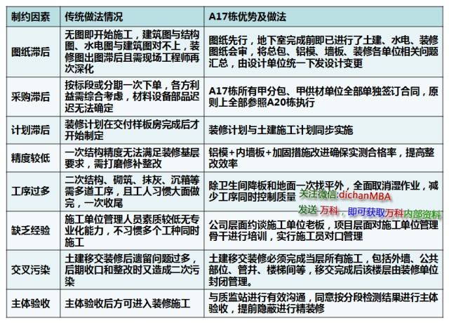 你还在纠结墙面抹灰，万科已经使用免抹灰技术啦_13