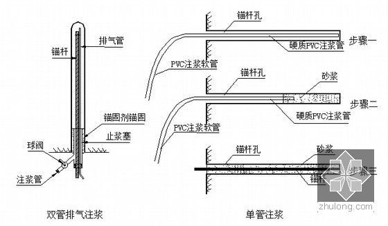 路桥知名集团员工综合施工技术培训课件856页(路桥涵隧轨道)-隧道单管注浆、双管注浆作业示意图