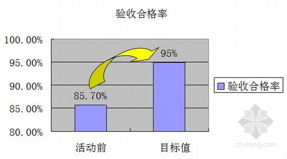 [QC成果]超高层建筑深基坑超长钢筋笼施工质量控制-活动前照片 