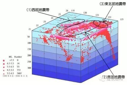 中国地震主要分布地区和23条地震带，你都知道么？_3
