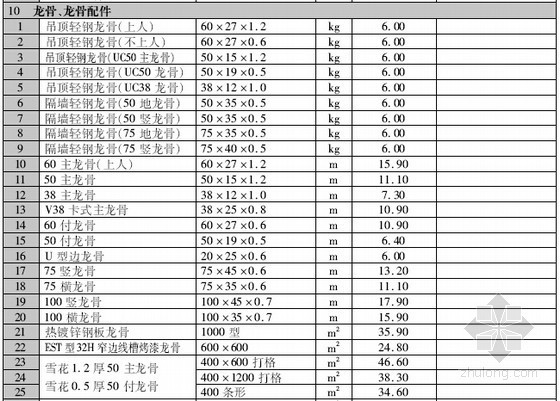 [贵州]2016年7月建筑安装工程材料价格信息(造价信息122页)-材料价格信息 