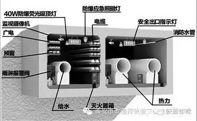 上海安亭新镇雅苑施工图纸资料下载-地下综合管廊布局、注意事项及工程实例
