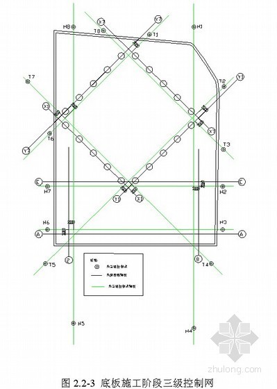 广东省建筑施工技术动画资料下载-[广东]超高层建筑施工测量与监测施工方案（中建）