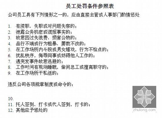 [新手必备]2014年知名房地产企业经营管理制度及常用表格大全(含350个表格)-员工处罚条件参照表