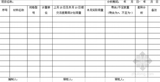 大型建筑企业房建施工项目物资管理办法-月度物资计划用量与实际用量对比分析表 