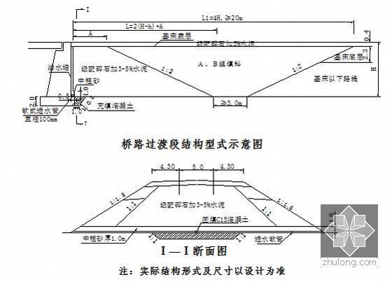 路桥知名集团员工综合施工技术培训课件856页(路桥涵隧轨道)-路堤与桥台、横向结构物过渡段施工