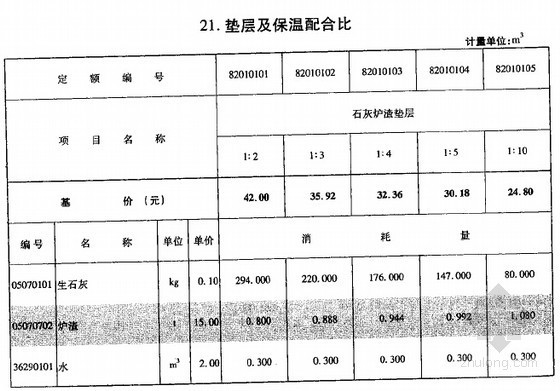 [重庆]2008版施工机械台班定额（混凝土及砂浆配合比表）-垫层及保温配合比 