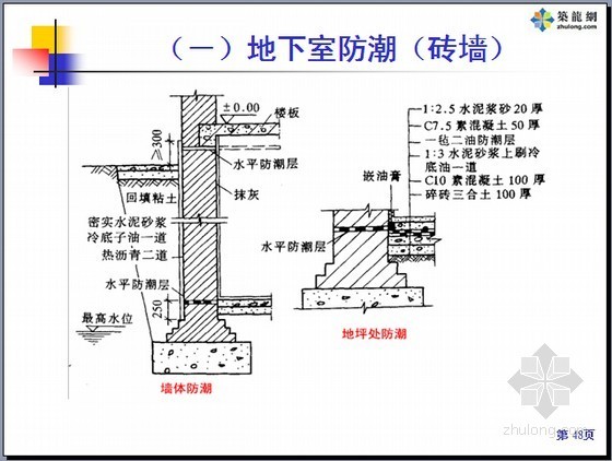 [造价基础]名校编制房屋建筑学全套图文精讲769页(超多附图 共十三章)-地下室防潮（砖墙） 