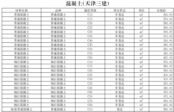 [天津]2016年10月建设材料厂商报价信息(品牌市场价99页)-材料价格信息