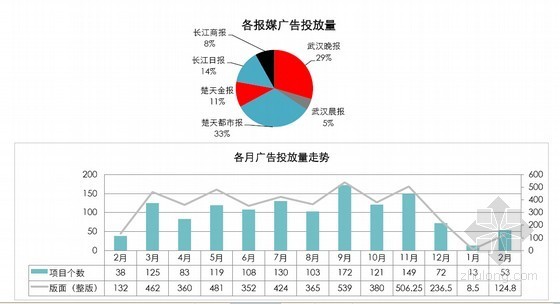 大型房地产市场研究报告资料下载-[武汉]大型房地产市场研究报告（ 2012年 34页）