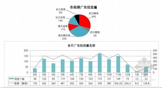 武汉市房地产市场资料下载-[武汉]大型房地产市场研究报告（ 2012年 34页）