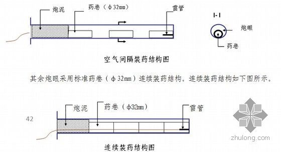 耳墙式洞门隧道实施性施工组织设计261页附CAD(钻爆法 横洞平导)-空气间隔装药结构