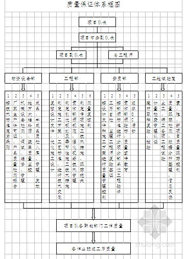 钢筋笼灌注桩施工组织设计资料下载-[江苏]铁路跨线桥钻孔灌注桩施工组织设计