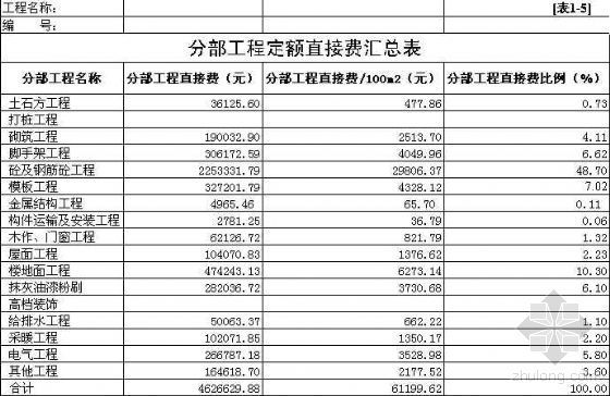 陕西办公楼造价指标资料下载-保定市某办公楼造价指标